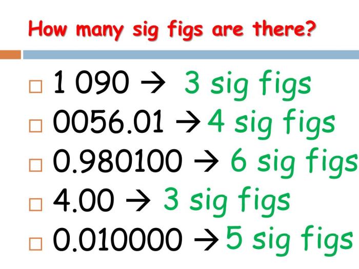 Sig fig practice figs significant figures many following each