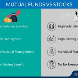 Stocks vs mutual funds venn diagram