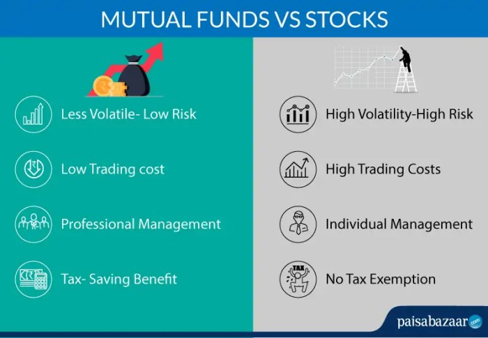 Stocks vs mutual funds venn diagram