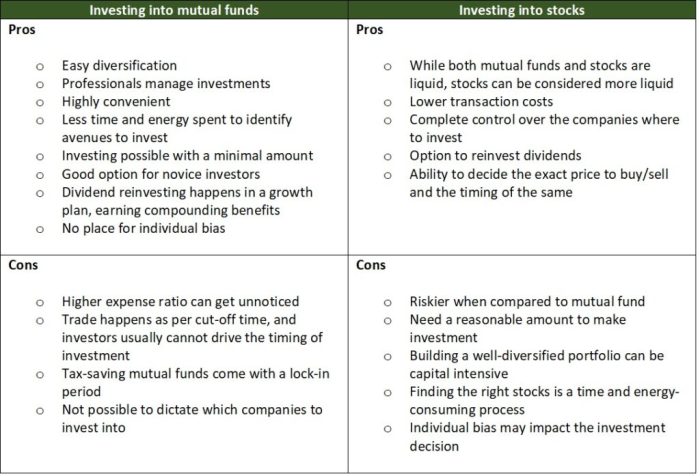 Mutual funds stocks vs difference between below