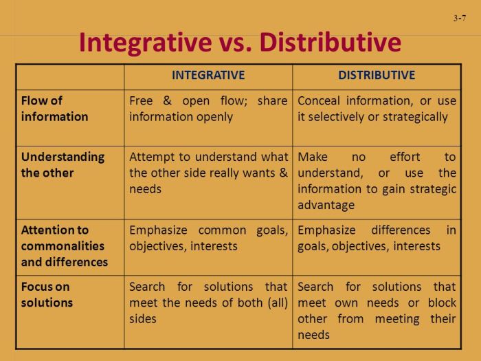 Using distributive tactics in a fundamentally integrative situation